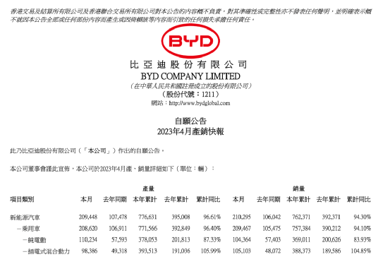 4月汽车销量：理想、埃安狂飙，蔚来迎来“至暗时刻”