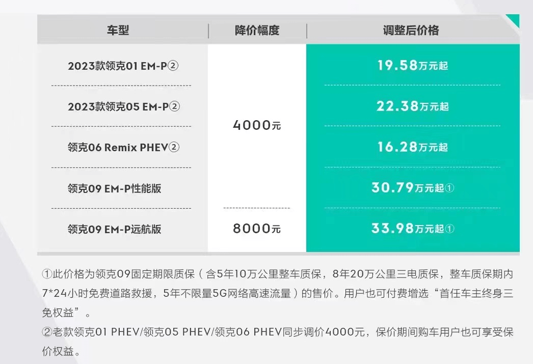 最高降幅8000元 领克车型售价下调