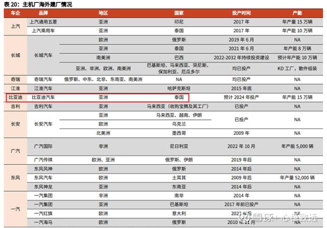 奔涌入海!车企掀起海外建厂潮 从“走出去”到“走进去”