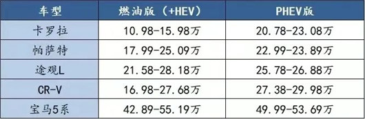 电动化，休想干掉内燃机｜卷至半途