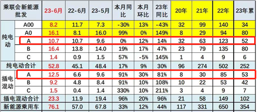 电动化，休想干掉内燃机｜卷至半途