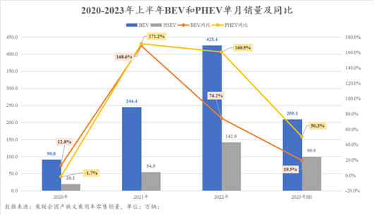 电动化，休想干掉内燃机｜卷至半途