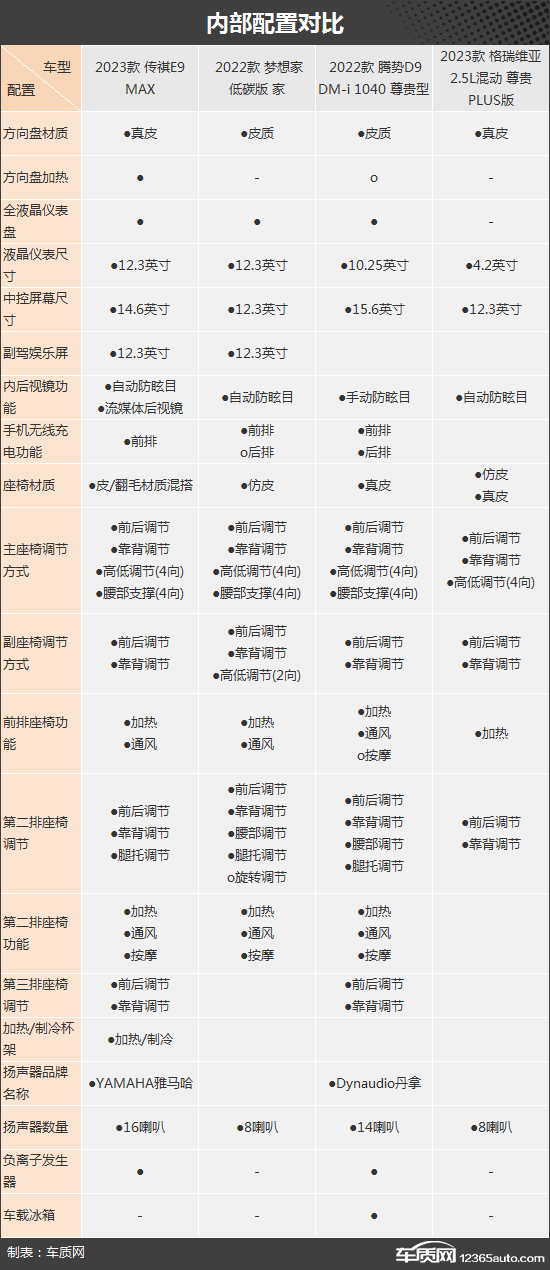 兼顾舒适与节能 四款混动中大型MPV推荐