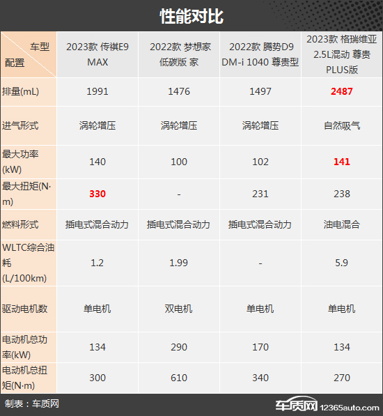 兼顾舒适与节能 四款混动中大型MPV推荐