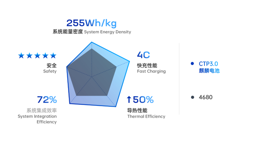 近年电池质量更好的秘密？工艺从“卷”到“叠”了