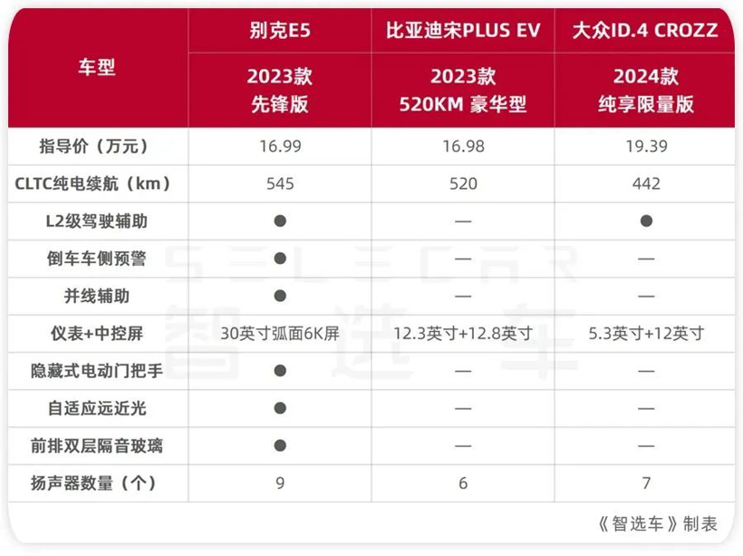 合资大厂吹响反攻号角，别克品牌的底气在哪里？