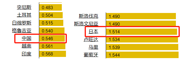 七千字拆解日系车衰落的真相