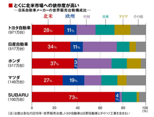 七千字拆解日系车衰落的真相