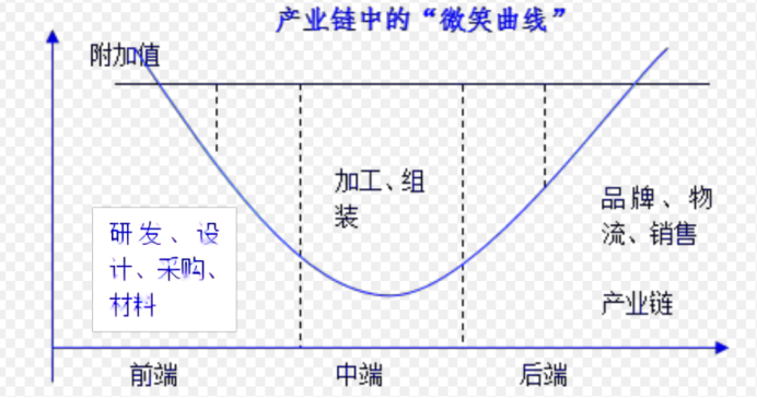 七千字拆解日系车衰落的真相