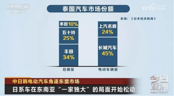 七千字拆解日系车衰落的真相