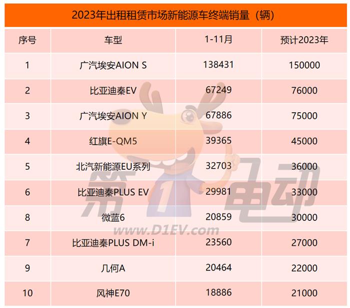 2023年出行市场最受欢迎车TOP10