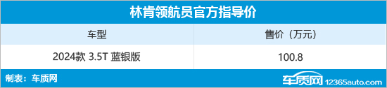 林肯领航员蓝银版正式上市 售价100.8万元