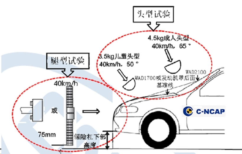 这台美国神车，主打一个抽象