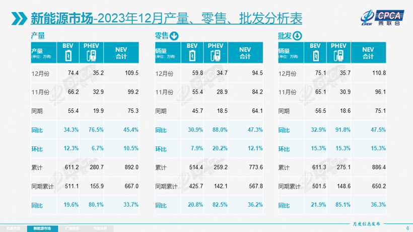 张弛赢不了赛车，因为时代接受了