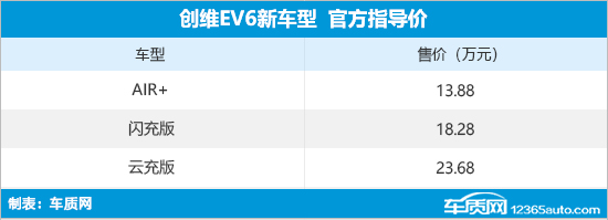 创维汽车新增车型上市 售12.58-23.68万元