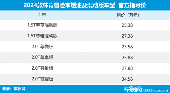 2024款林肯冒险家上市 售价23.58-34.58万