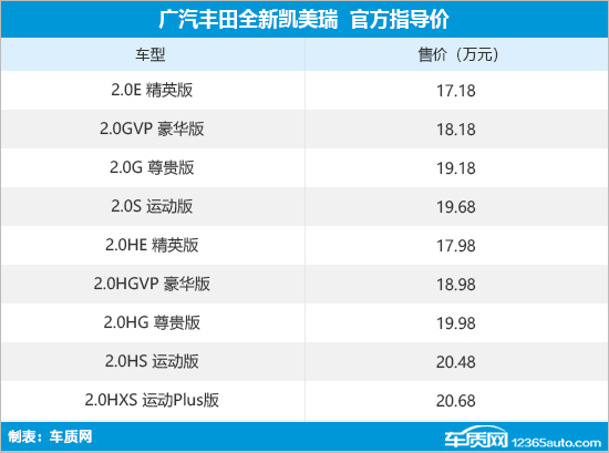 广汽丰田全新凯美瑞上市 售17.18-20.68万元