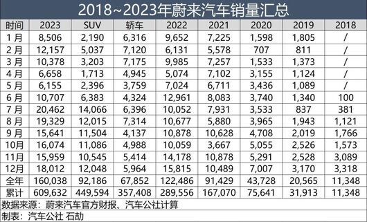 特斯拉指向一座山，蔚来踩出一条路