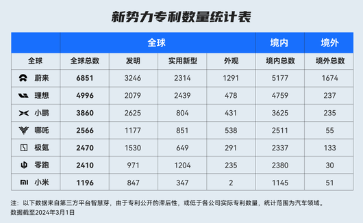 特斯拉指向一座山，蔚来踩出一条路