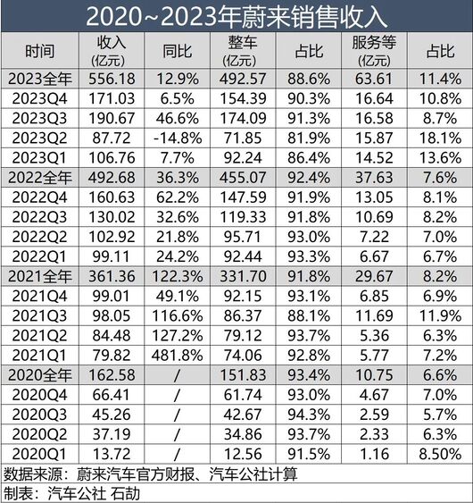 特斯拉指向一座山，蔚来踩出一条路