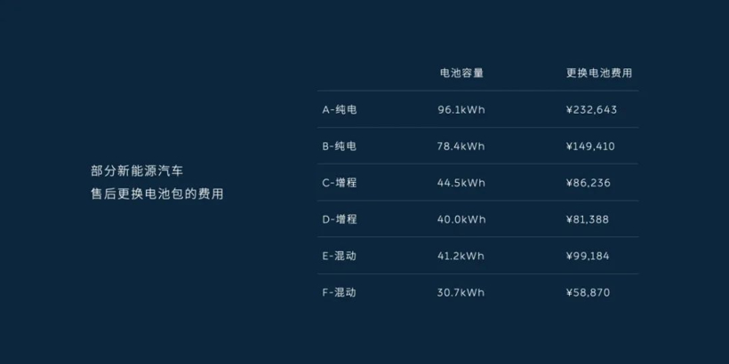 动力电池的“寿命焦虑” | 电车伤疤