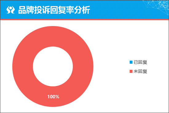 知豆彩虹能否助品牌“起死回生”