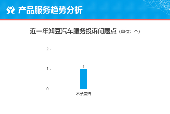 知豆彩虹能否助品牌“起死回生”