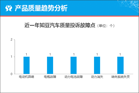 知豆彩虹能否助品牌“起死回生”