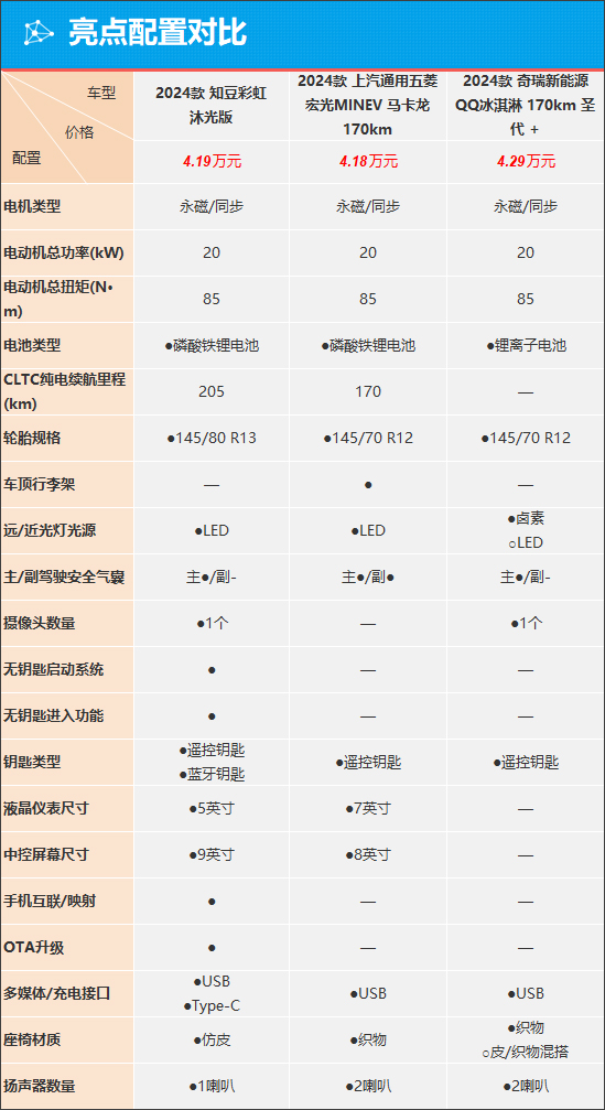 知豆彩虹能否助品牌“起死回生”