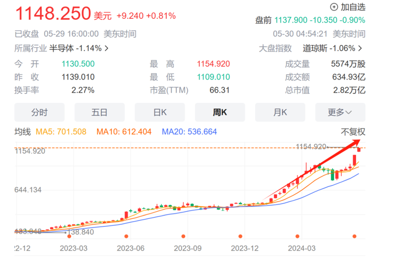 马斯克向左，黄仁勋向右