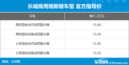 长城商用炮新增车型上市 售15.28-15.98万