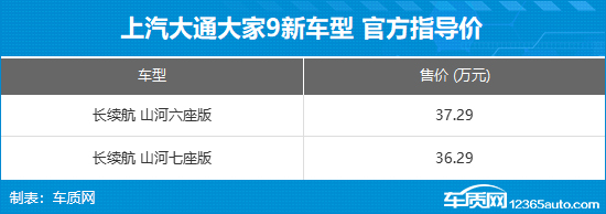 上汽大通大家9新车型上市 售36.29万元起