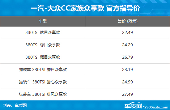 一汽-大众CC家族众享款上市 售22.49万起