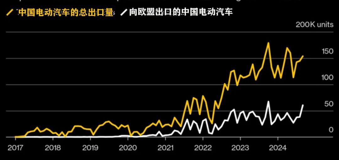 关税阻挡不了中国汽车的海外决心