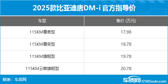 2025款比亚迪唐DM-i上市 售17.98-20.78万元