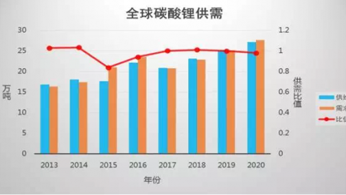 原材料价格居高不下，已成降低汽车成本的一大障碍