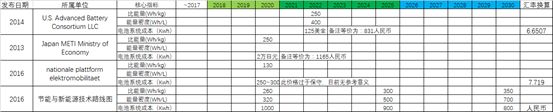 电池单体护航,动力电池 电池单体护航,动力电池