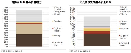 电池单体护航,动力电池 电池单体护航,动力电池