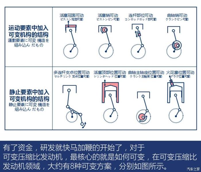 汽车内燃机
