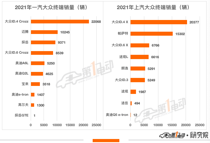 2021年汽车终端销量榜：比亚迪超53万辆问鼎冠军 长城汽车跻身前五