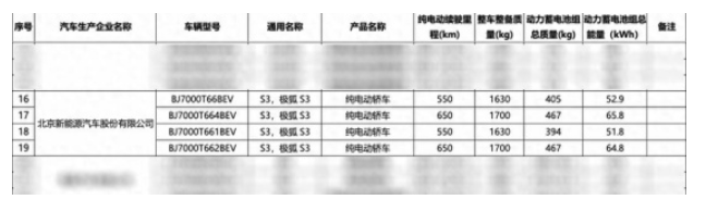 北汽极狐S3续航信息曝光 有望年内发布