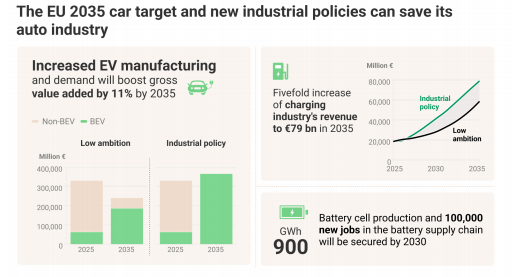 欧洲电动车，进退两难