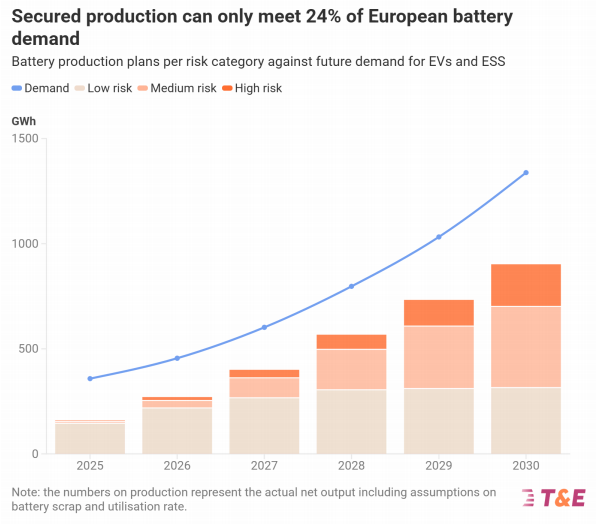 欧洲电动车，进退两难
