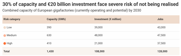 欧洲电动车，进退两难
