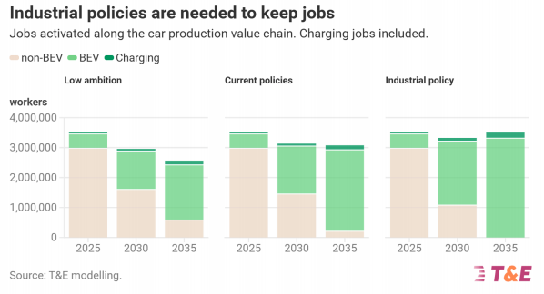 欧洲电动车，进退两难