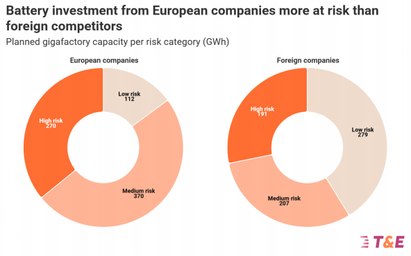 欧洲电动车，进退两难